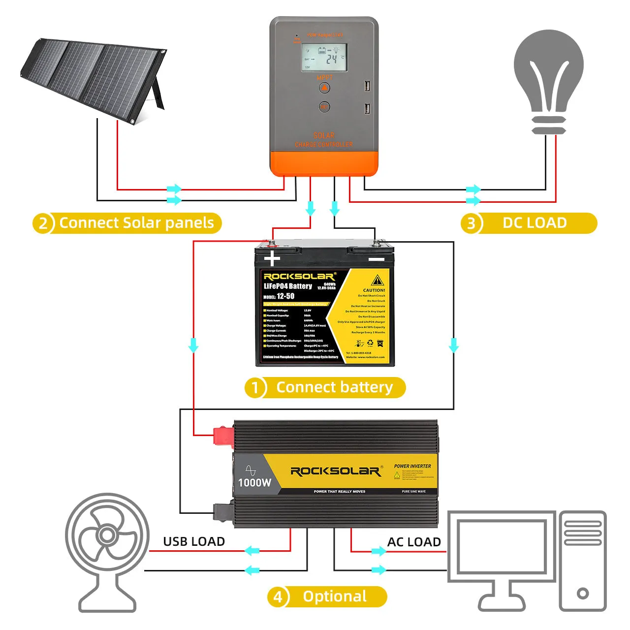 ROCKSOLAR 20A MPPT Solar Charge Controller